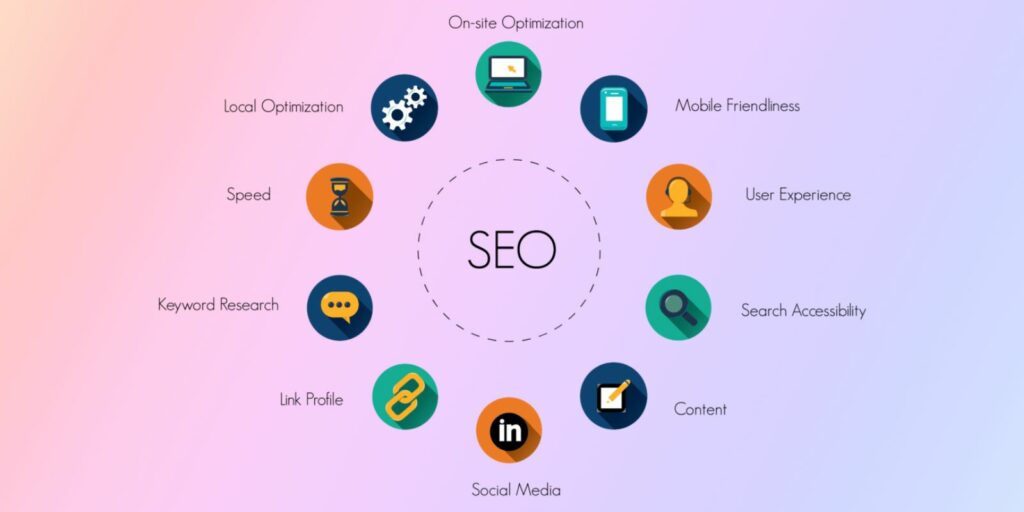 what is seo and how does it work