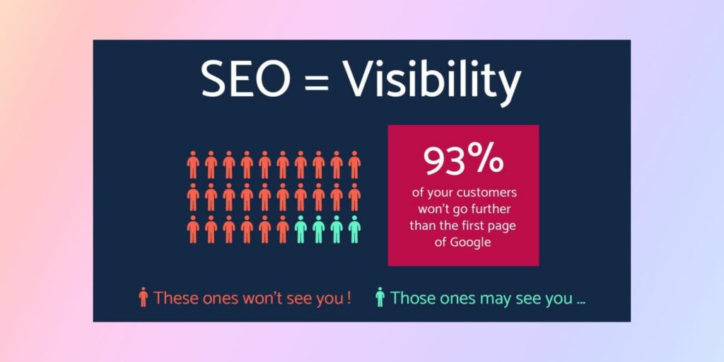 Is seo important