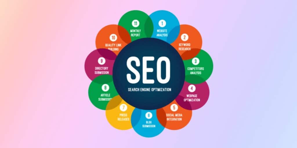 seo is constant promotion